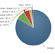 Google’s percentage of the search market, in January 2013.